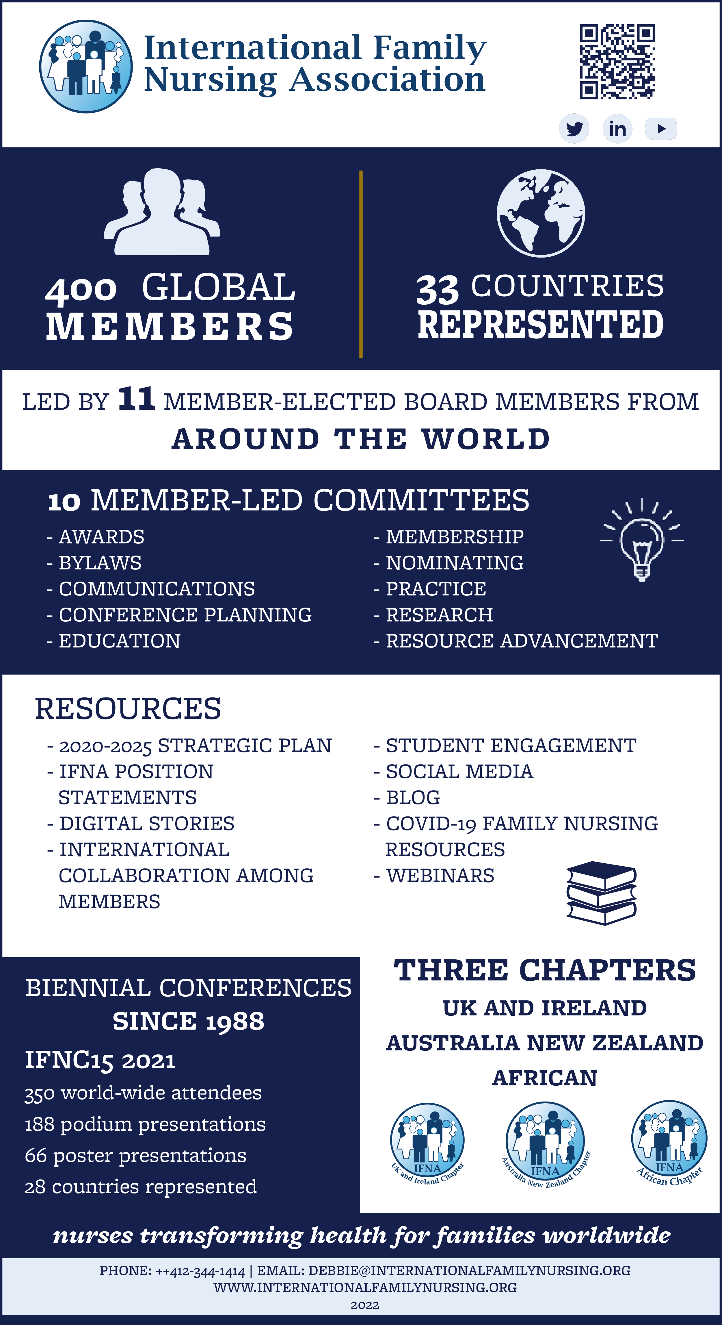 Infographic summarising the International Family Nursing Association.